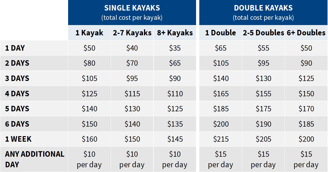 Price Table Kayak Hire Combined Rates for kayak hire, Riverland SA