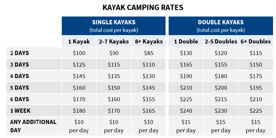 pricing table for hire of kayaks for overnight kayak camping
