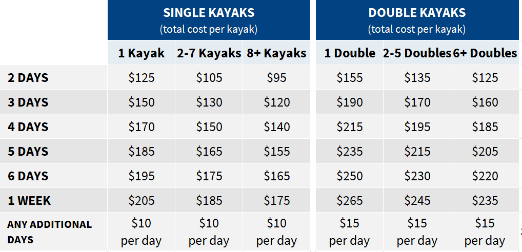 Kayak Camping Prices 2025 Kayak Camping Prices 2025