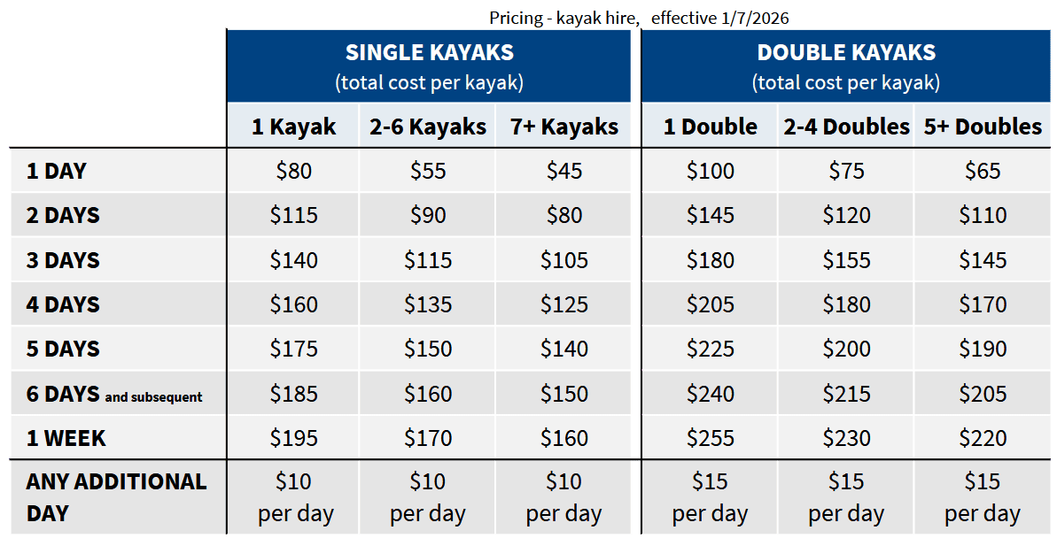 Kayak and Canoe hire rates for Canoe Adventures - Riverland. A sliding scale depending on the number of kayaks hired, and the length of the hire.