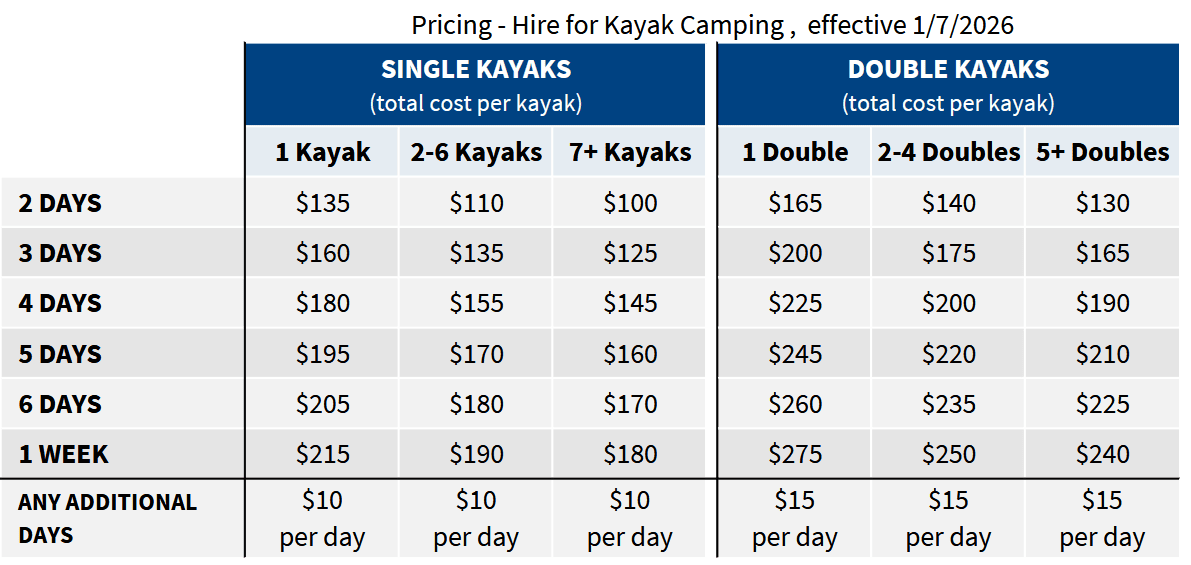 Kayak Camping Rates Canoe Adventures Riverland